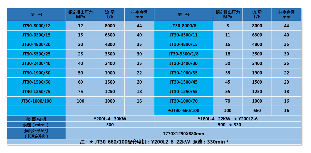 JT30試壓_參數(shù)